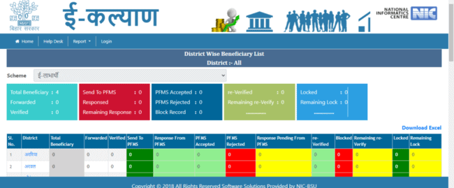 PFMS Beneficiary Report 