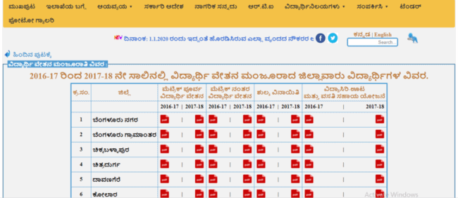 Devaraj Arasu Scholarship Beneficiary List