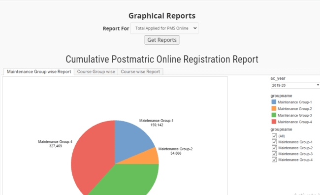 Check Scholarship Reports 