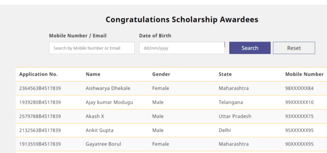 View Sardar Patel Scholarship Awardees