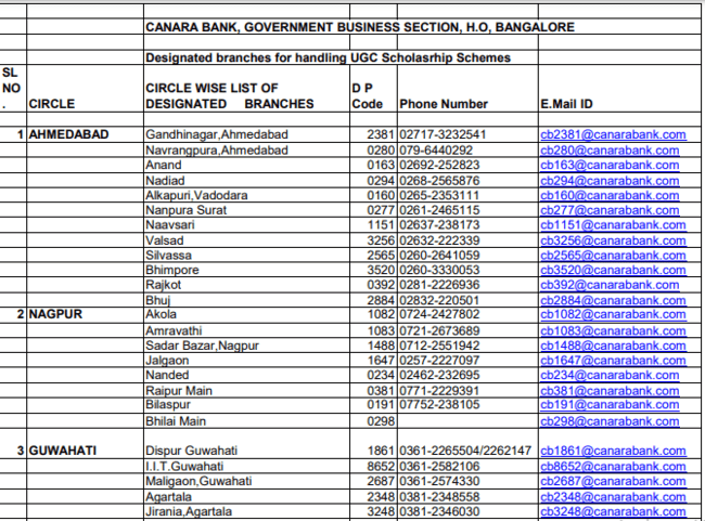 View Canara Bank List 