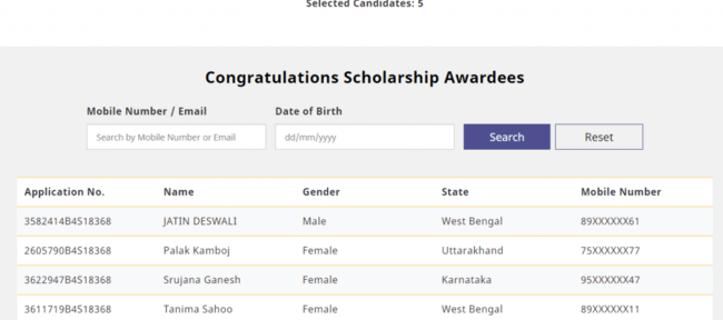 Avanti Gurukul Scholarship Result 