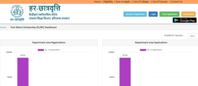 View Dashboard 