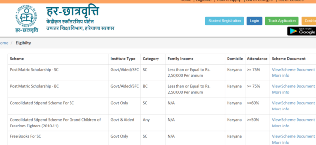 View Eligibility