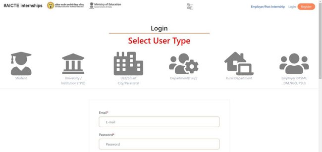 Login Process