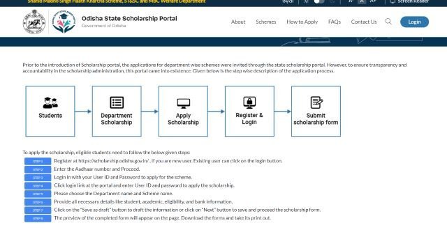 Shaheed Madho Singh Scholarship 