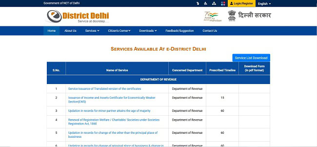 Dr. BR Ambedkar Scholarship for Topper Award Delhi Official Website
